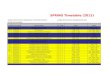 The Updated Draft of Final Examination Spring Time Table 2012