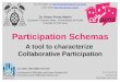 Participation Schemas: A tool to characterize Collaborative Participation
