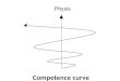Physis   competence curve