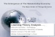 Adult Learning Theories