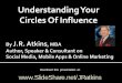 Understanding your circles of influence