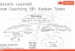 LESSONS LEARNED FROM COACHING 50+ KANBAN TEAMS (CHRISTOPHE ACHOUIANTZ) - LKCE13