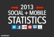 2013 Social + Mobile Statistics