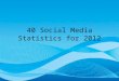 40 Social Media Statistics Including French Market