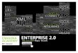 Potential of Enterprise 2.0 (Emakina Academy #8 : Enterprise 2.0)