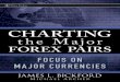 Charting the Major Forex Pairs Focus on Major Currencies