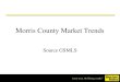 Morris County Market Trends