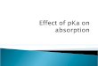 pKa, log P, log D and absorption