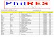 PhilRES - AIPO Receipts No (09.08.12)