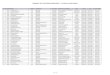 Seniority List Scale II as on 1.1.12(Final)
