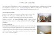 Types of Ceiling