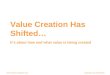 Value Creation Has Shifted