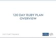 system7 120 Day Ruby Plan Overview