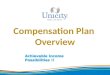 Unicity compensation plan indian version