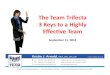 The Team Trifecta: 3 Keys to a Highly Successful Team