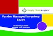 Vendor Managed Inventory Summary Charts - 24 JUN 2014