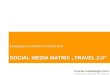 Social Media Matrix "Travel 2 0"