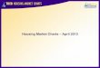 Treb housing market_charts-april_2013