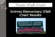 Grimes elementary s ta r chart results