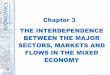The Interdependence Between the Major Sectors, Markets