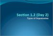 1.2 Types Of Organization   Day 2