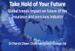 Future of the Insurance Industry and Pensions - Insurance industry trends keynote by Futurist Patrick Dixon