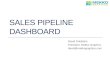 Sales Pipeline Dashboard in Mekko Graphics