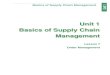 Basics of Supply Chain Managment (Lesson 7)