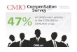 2011 CMIO Compensation Survey Results