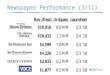 Newspaper Daily Deal Performance - March 2010