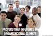10  FACTORS THAT INFLUENCE IN ORGANIZATIONAL CLIMATE