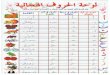 Ficha escolar de aprendizaje del alfabeto arabe. School index card to learn the Arabic alphabet.لوحة الحروف الهجائية