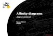 WUD WRO 2013 - Tomasz Skórski - Affinity diagrams