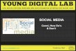 Social Media Marketing - Federico Neri