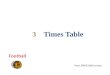 3 Times Table: Project Perakul, Multiplication for the Hearing Impaired