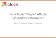 Cassandra Meetup Boston - How Table "Shape" Affects Performance