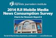 2014 RJI Mobile Media Research Report 8: More newspaper subscribers embracing mobile media while retaining their attachment to print