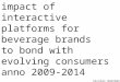 Impact of interactive platforms for brands to bond with evolving consumers anno 2009-2014