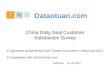 China Daily Deal Customer Satisfaction Survey 2012 Q2