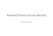 Ashland DAET Coalition:  Parent Survey results 2014