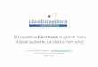 Le aziende italiane su Facebook: cover e timeline