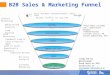 Digital Sales and Marketing funnel