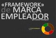 INK_Employer Branding Framework por Andres Velasquez v0