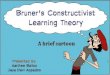 Bruner's Constructivist Theory of Learning