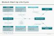 Biotech startup life cycle (proteus 2008)