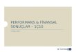 İş Yatırım | Performans & Finansal Sonuçlar - 1Ç/2010