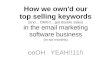 How we pwn'd our email marketing top keywords: WP, Seo copy and Sea monkeys