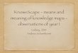 KnoweScape - means and meaning of knowledge maps