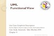 3.UML Functional View ATM Chapter 4 UsecaseGrphicalDes