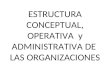 ESTRUCTURA CONCEPTUAL, OPERATIVA y ADMINISTRATIVA DE LAS ORGANIZACIONES